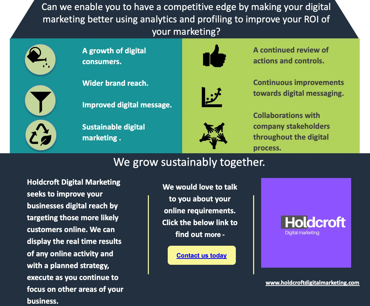changes to customer process (Contact us section)